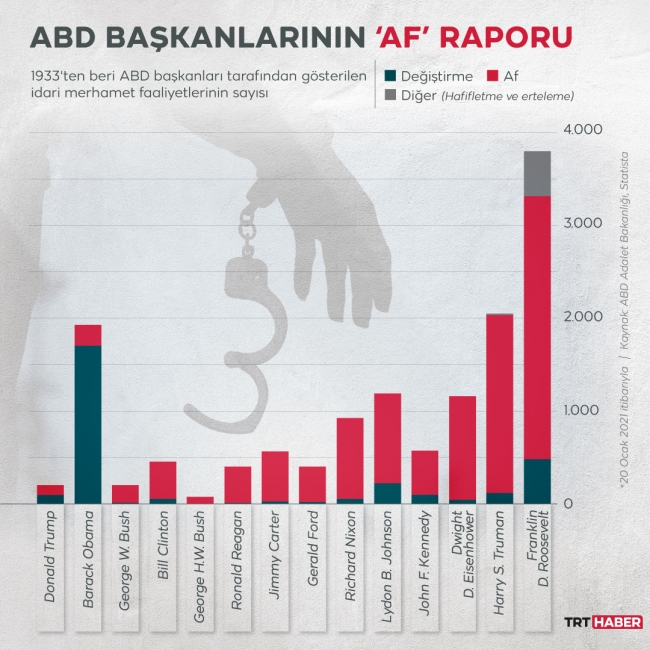 Grafik: TRT Haber / Bedra Nur Aygün